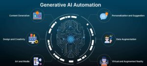 AI-Augmented Full Stack Development: How Generative Tools Boost Developer Productivity